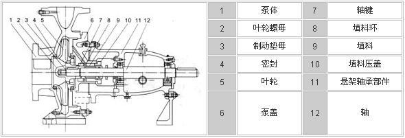 IH单级单吸化工离心泵_卧式不锈钢泵,不锈钢水泵,IH化工泵,化工泵厂家,温州化工泵厂家_供应信息_中国化工仪器网